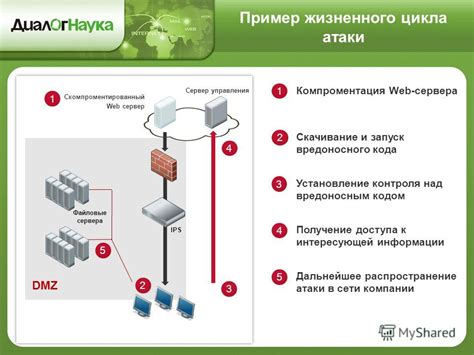 Появление и распространение вредоносного кода