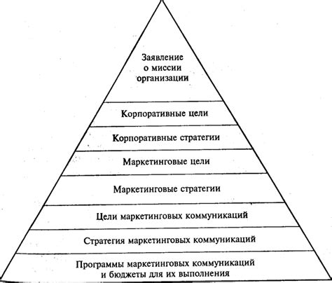 Права доступа и иерархия в организации