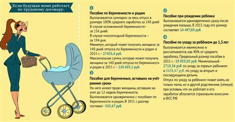 Права и возможности работницы в декрете