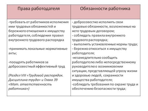 Права и льготы работника по совместительству