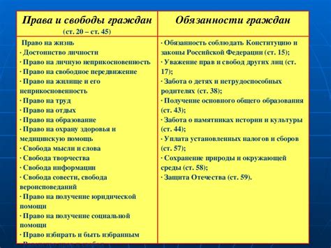 Права и обязанности граждан: что необходимо знать