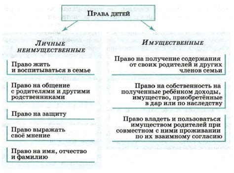 Права и обязанности жильцов в случае проникновения