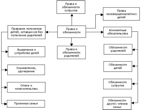 Права и обязанности заключенного, имеющего прописку