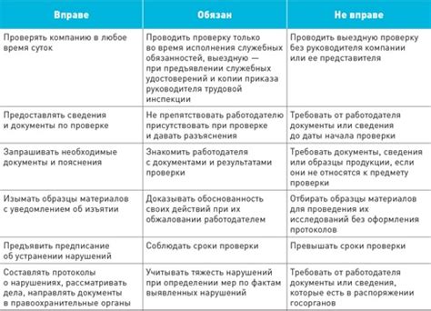 Права и обязанности прокуратуры при проверке