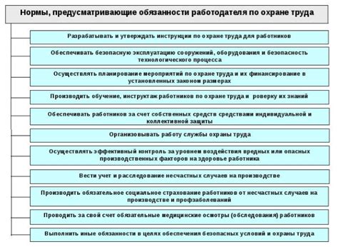 Права и обязанности работника при сокращении