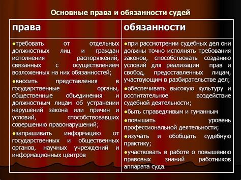 Права и обязанности судей судебного участка 362