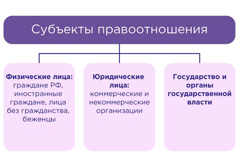 Права и обязанности третьего лица при предъявлении требований