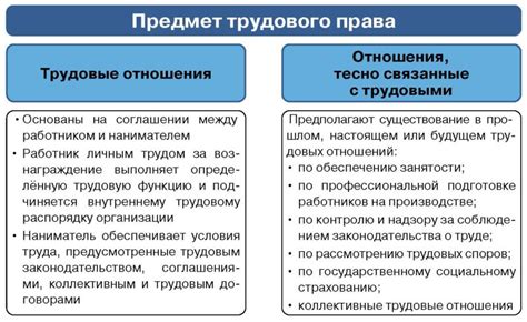 Права и ограничения для различных ролей