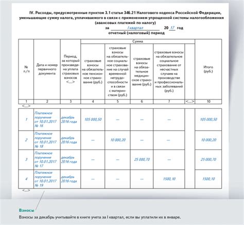 Права работника при оформлении в ИП на УСН