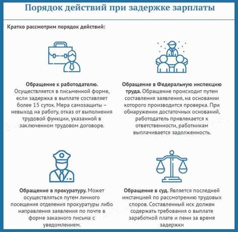 Права работников при задержке заработной платы