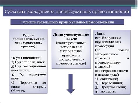 Права участников привата