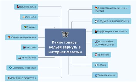 Правила возврата товара