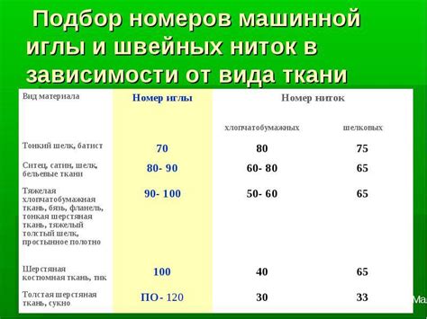 Правила выбора иглы и нити для шва назад