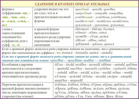 Правила в составных словах