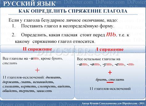 Правила для образования окончаний у глаголов 4 класса