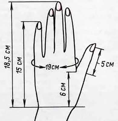Правила измерения обхвата кисти
