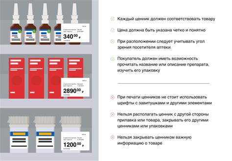 Правила инкассации в аптеке