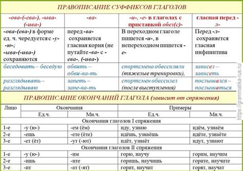 Правила использования безличных глаголов