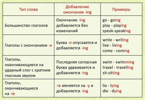 Правила использования глагола "привезти"