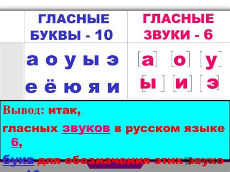 Правила использования гласных е и и в русском языке