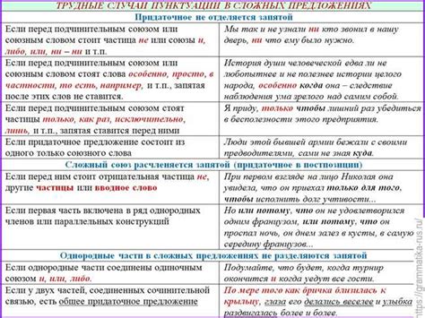 Правила использования запятой после подчинительных союзов