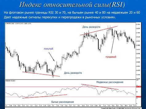 Правила использования индикатора RSI Коннора в торговле