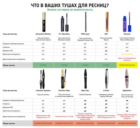 Правила использования качественной туши для ресниц