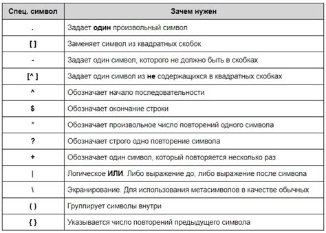 Правила использования символа v в выражениях