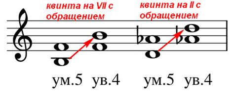 Правила использования уменьшенной квинты в ми мажоре