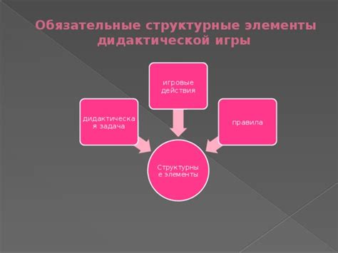 Правила и обязательные элементы