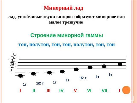 Правила и рекомендации по определению тональности гармонии с помощью тюнера