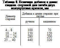 Правила и требования к чертежам