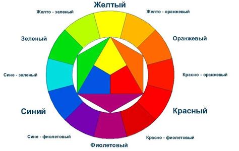 Правила комбинирования цветов в салюте