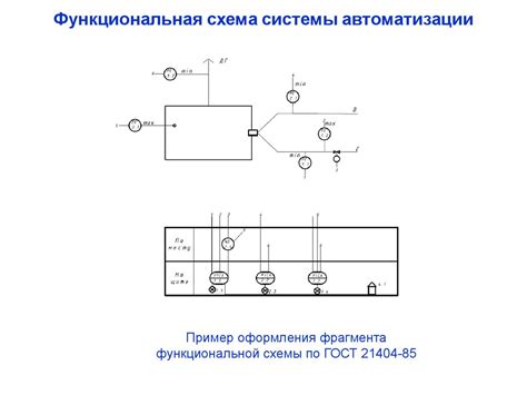 Правила контроля и регулировки температуры