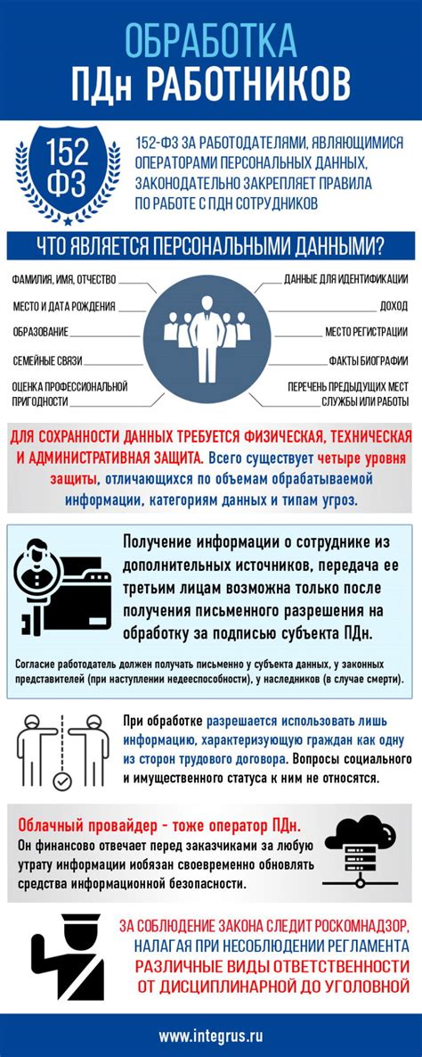 Правила конфиденциальности и защита персональных данных