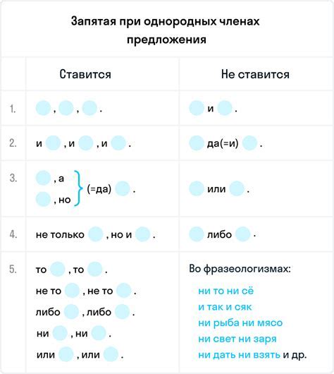 Правила написания входа с торца