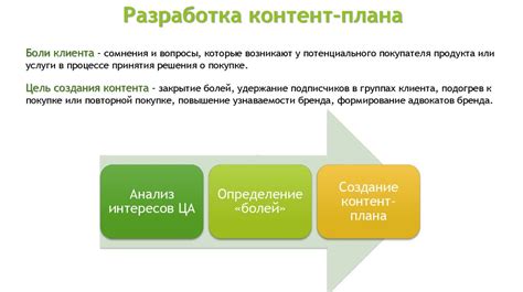 Правила написания уникального и привлекательного контента