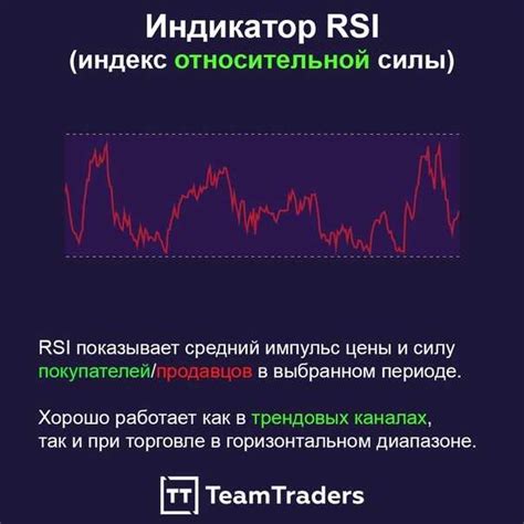 Правила настройки RSI индикатора