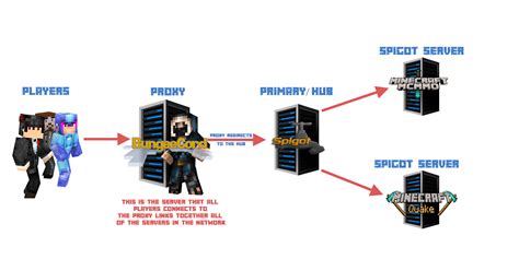 Правила настройки motd в bungeecord