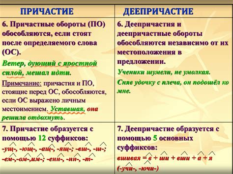 Правила образования деепричастия