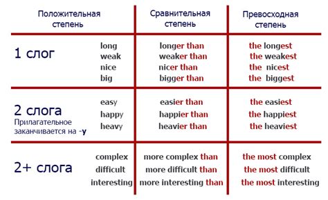 Правила образования повелительной формы в английском языке