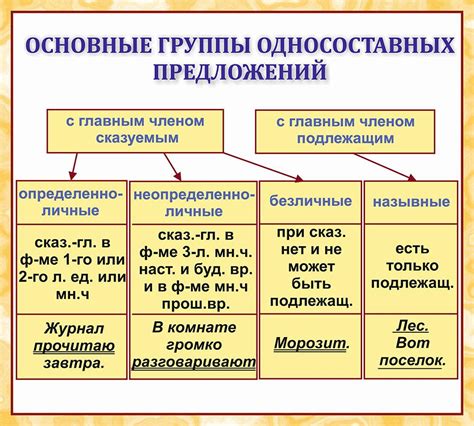 Правила определения безличных предложений