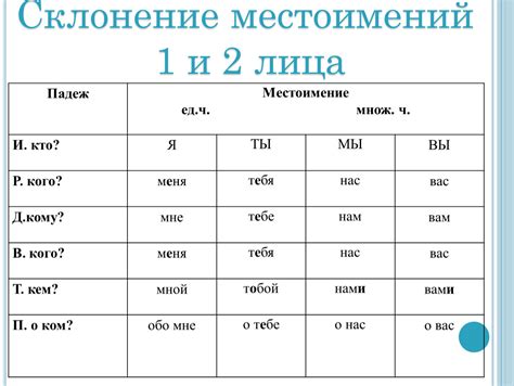 Правила определения числа местоимений