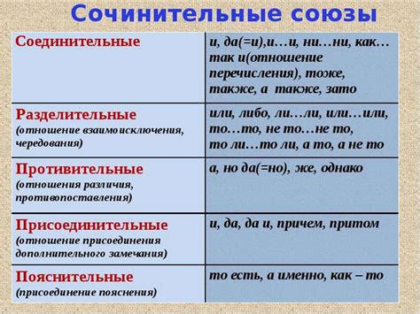 Правила оформления ссылок с использованием сочинительного союза