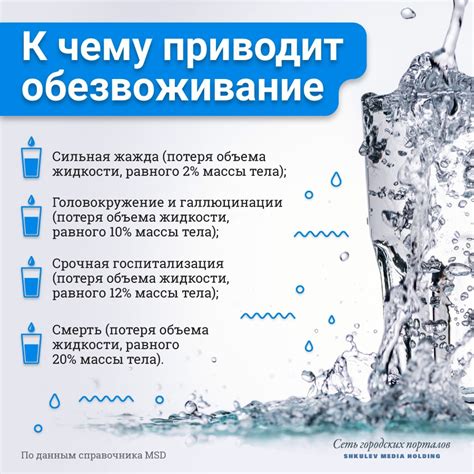 Правила питья воды после кофе