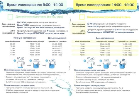 Правила подготовки к инъекции Оземпика