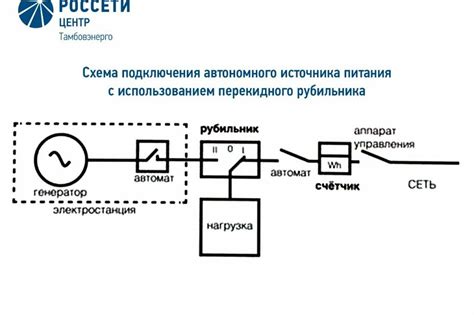 Правила подключения