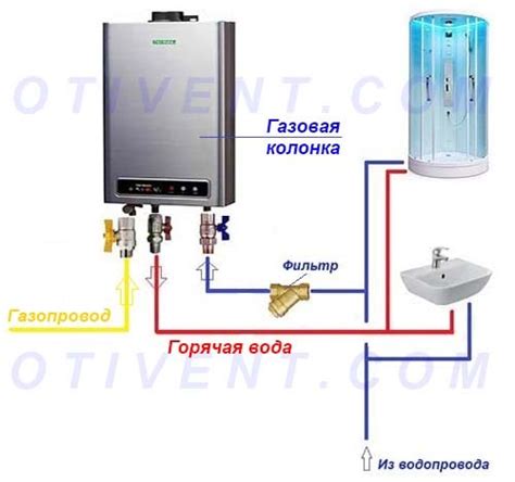 Правила подключения газовой и водопроводной систем к колонке Юнкерс