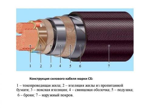 Правила подключения кабеля