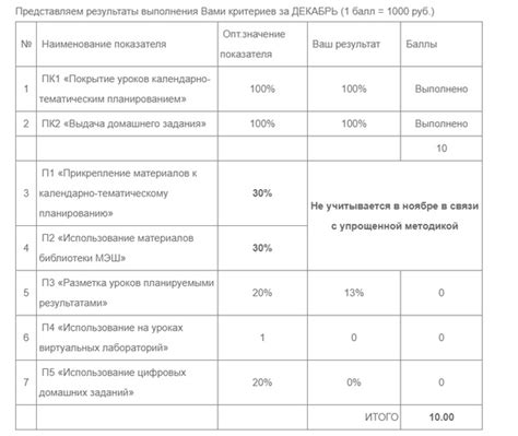 Правила получения надбавки